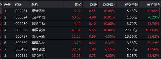 重磅减税政策官宣 这两大板块迎超级利好