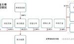 格力股权转让摸底 百度厚朴等25机构有意接盘