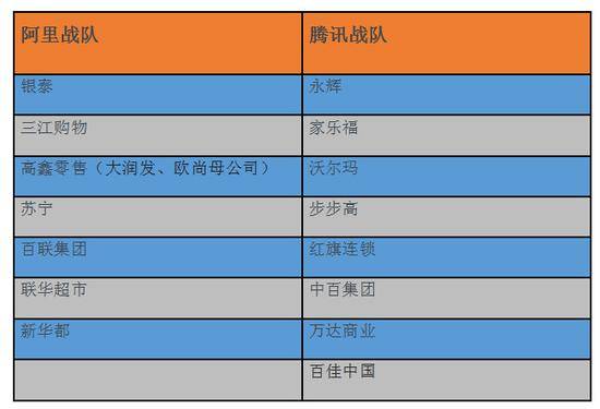 华润万家入驻饿了么，腾讯、阿里系边界逐渐模糊