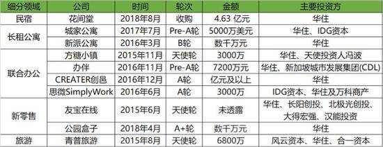 激战长租、OTA等六大赛道 OYO是翻版“华住”吗？