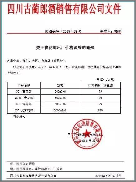 青花郎停止供货后上调出厂价，500ml单瓶涨79元