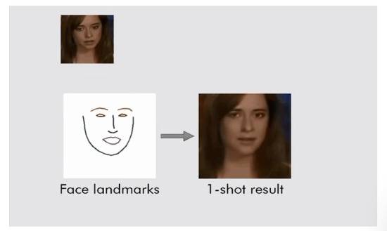 三星开发人工智能新算法：用一张图片生成会说话视频