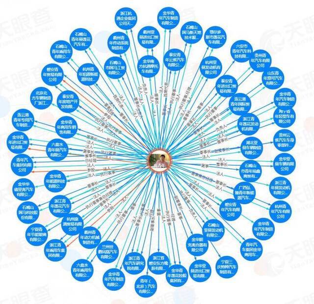 加水就能跑？专家：青年汽车发动机不涉能量转化