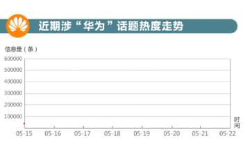 数据来源：新华睿思数据云图分析平台