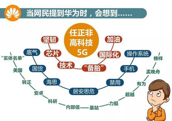 数据来源：新华睿思数据云图分析平台、腾讯指数