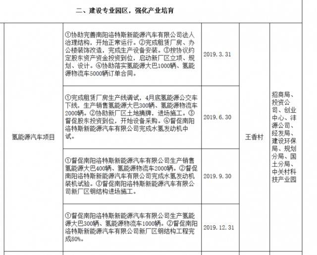 官方否认“水变氢”项目政府注资40亿：仅有前期投入