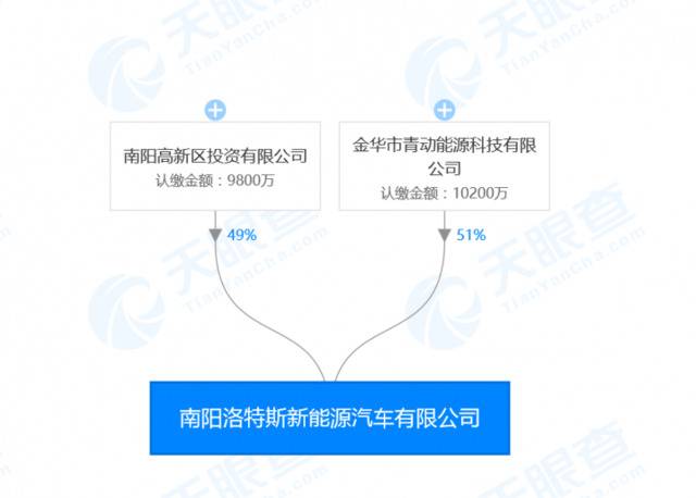 官方否认“水变氢”项目政府注资40亿：仅有前期投入