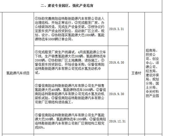 官方否认“水变氢”政府注资40亿：仅有前期投入