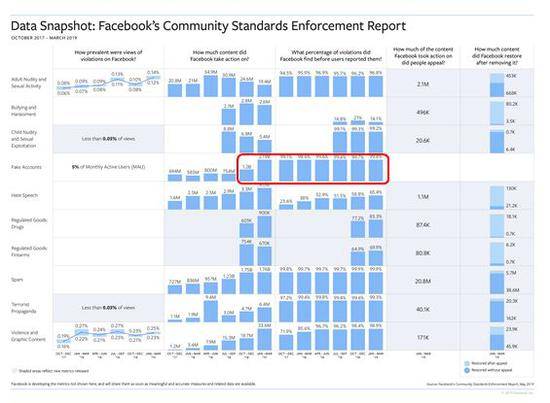 扎克伯格首次回应分拆Facebook：解决不了问题