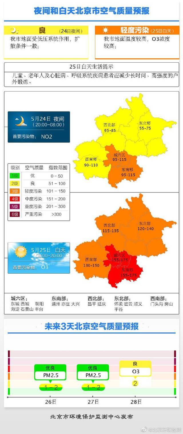 北京：25日将有轻中度污染