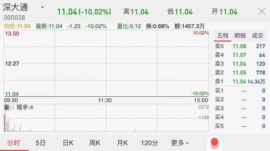 市值不到60亿的上市公司 殴打政府调查人员