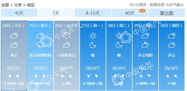 北京迎首个高温日后依然“热情”不减 今日最高温35℃