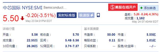 中芯国际美股盘前跌近5% 此前宣布自愿从纽交所退市