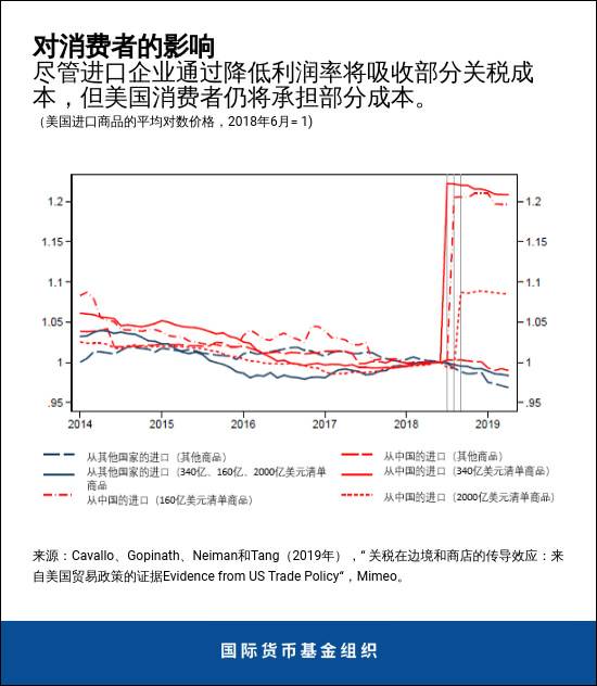 美国进口企业及消费者将承担关税成本