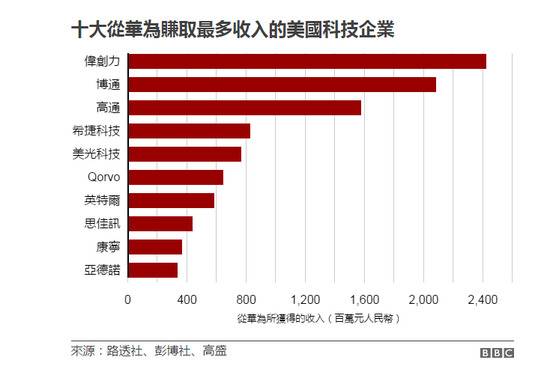 图片来源：BBC中文网截图