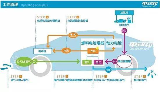 新民周刊:“水氢发动机”就是纯忽悠