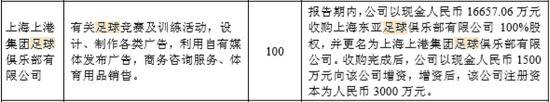 这位上市公司董事长或执掌足协 会是第2个姚明吗?