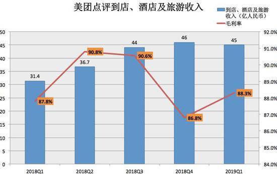 连续7季度亏损 美团市值凭什么比小米高近1000亿？