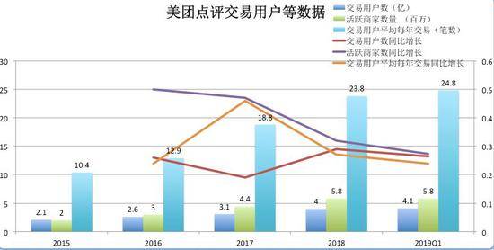 连续7季度亏损 美团市值凭什么比小米高近1000亿？