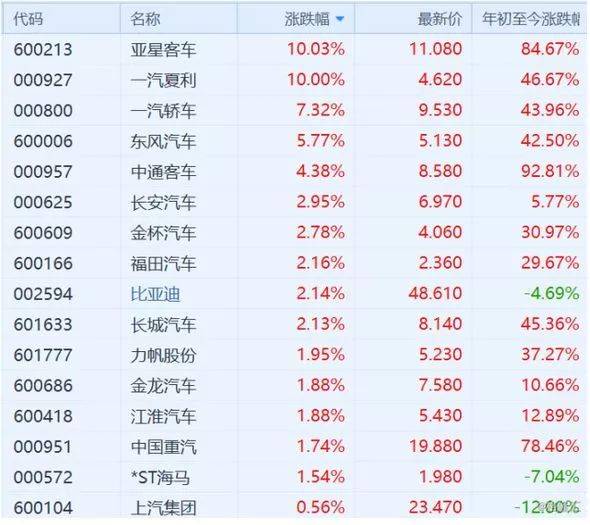 财政部又放大招 7月起买这类车又要“省”一笔