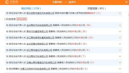 ▲庞青年名下多家公司被列入失信公司。天眼查截图