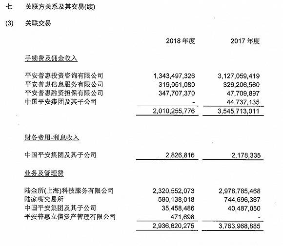 2018年陆金服净利1100万 关联交易带来近七成营收