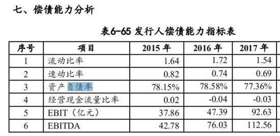 图片来源：公司2019年度第二期短期融资券募集说明书截图