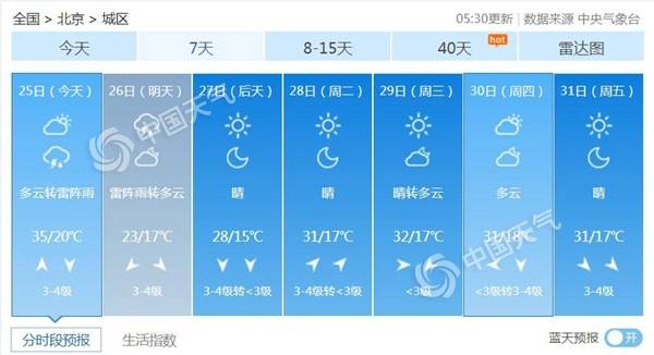 35℃ 北京高温黄色预警 夜间起雷阵雨现身气温降