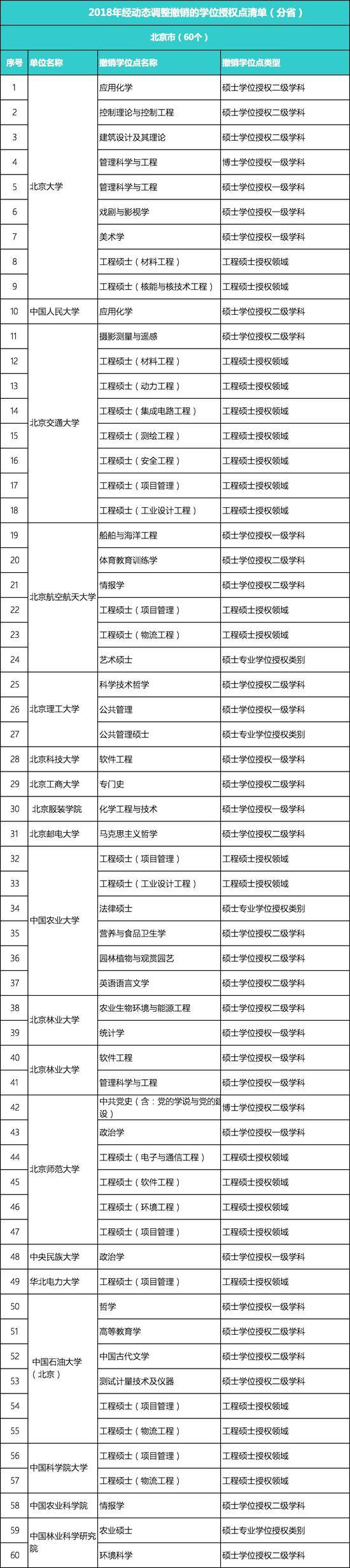 489个学位点被撤销 这个专业又上榜