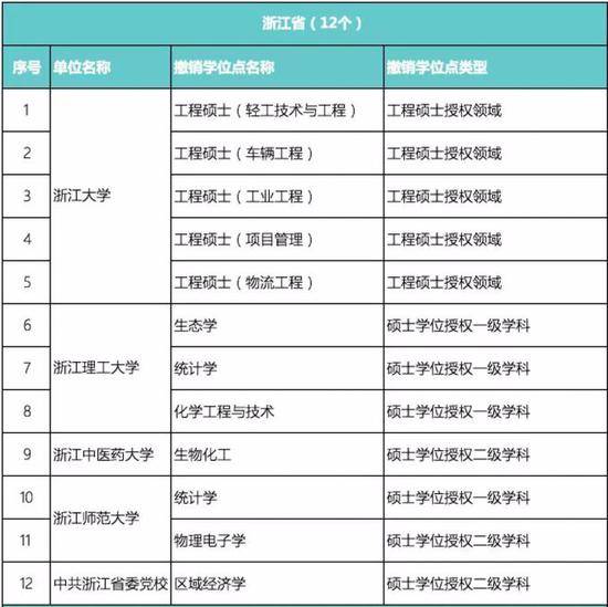 489个学位点被撤销 这个专业又上榜