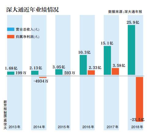 深大通暴力抗法 幕后资本玩家姜剑被查