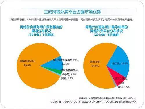 图源：中国新闻网/数据源：DCCI