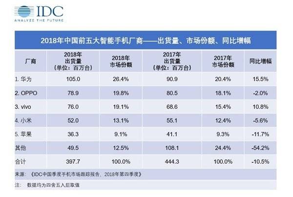 动荡的小米中国区