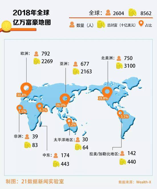 全球亿万富豪地图出炉 中国富豪的平均年龄56岁