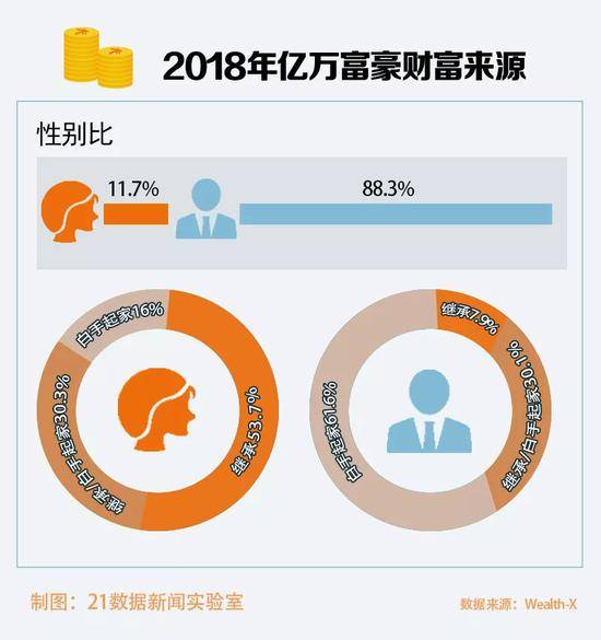 全球亿万富豪地图出炉 中国富豪的平均年龄56岁