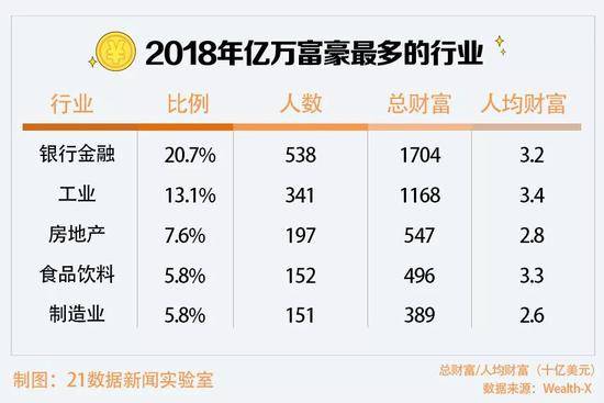 全球亿万富豪地图出炉 中国富豪的平均年龄56岁