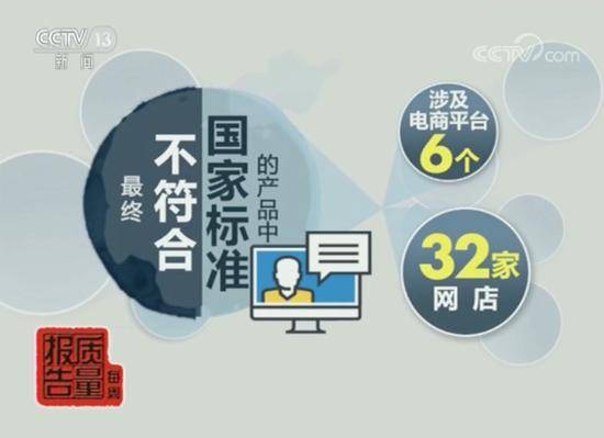 “网络版”儿童家具质量堪忧 抽查超半数不合格