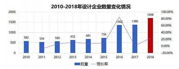 国产芯片失落的十年