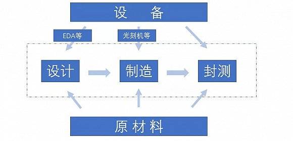 国产芯片失落的十年