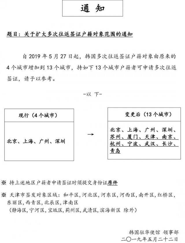 韩5年签证扩大到中国13城 西部和东北无城市上榜