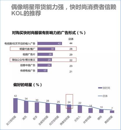 来源：腾讯数据实验室