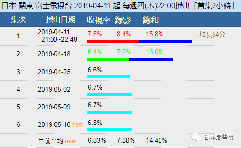 新版《草莓之夜》褒贬不一 二阶堂富美仍需磨砺