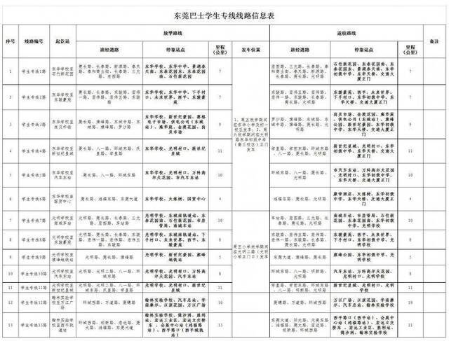 东莞司机开车途经这些路段小心，三天查处现场交通违法421宗！