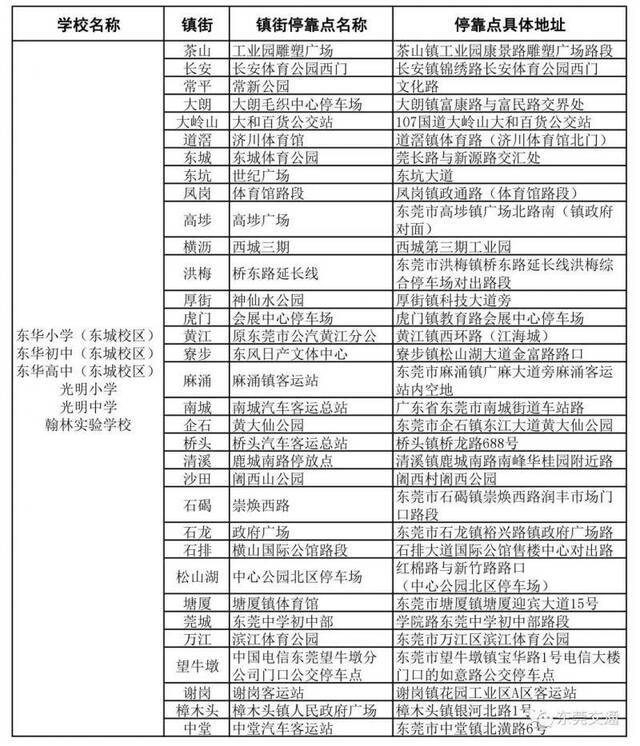 东莞司机开车途经这些路段小心，三天查处现场交通违法421宗！