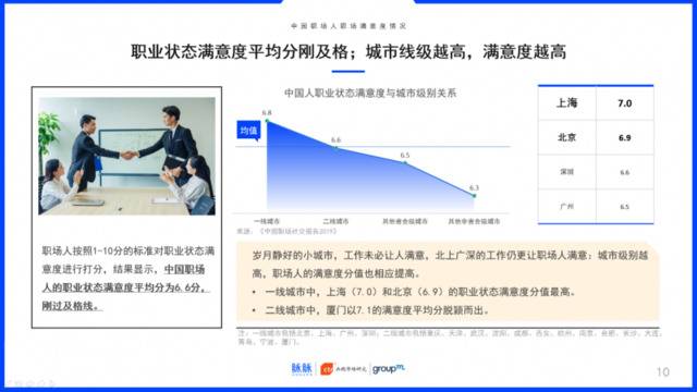 （图片：脉脉XCTRX群邑《中国职场社交报告2019》）