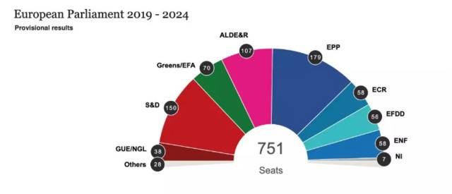欧盟28国的选举落幕了，哪些看点值得关注？