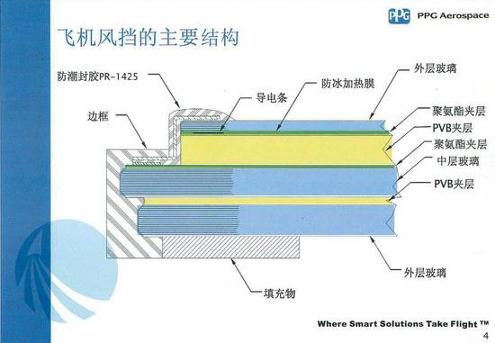 飞机风挡玻璃的结构