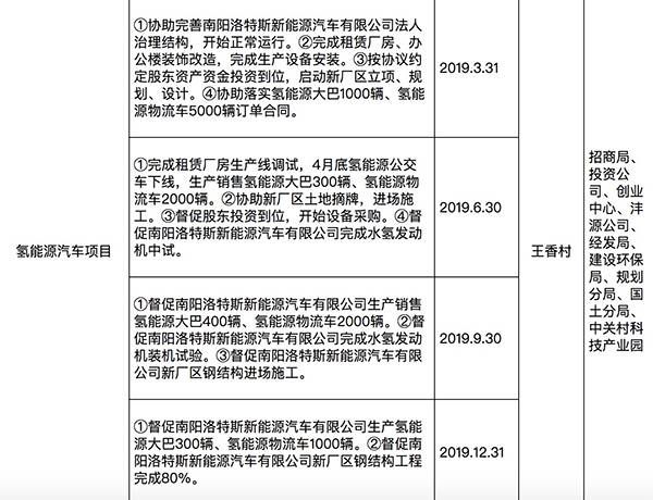 《2019年高新区重点工作台账》