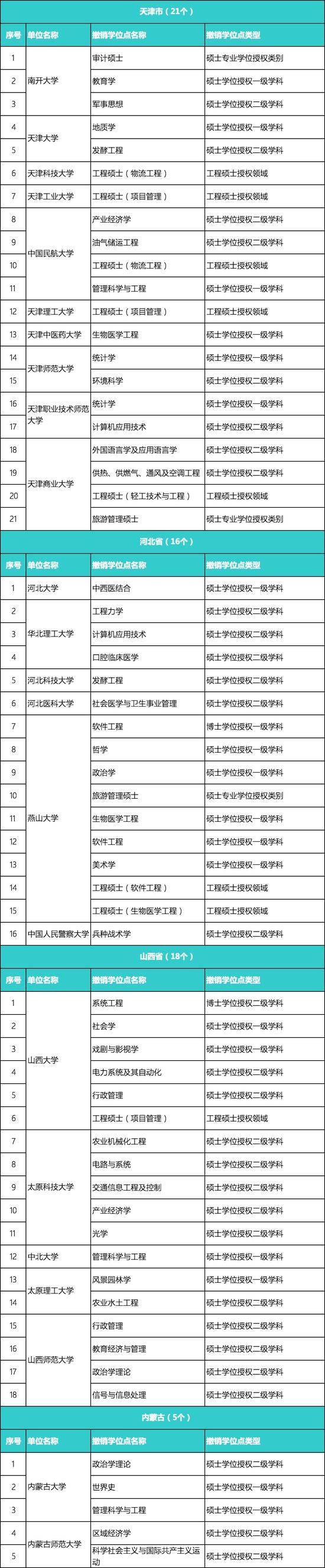 又有489个学位点被撤销 北大浙大等985大学上榜