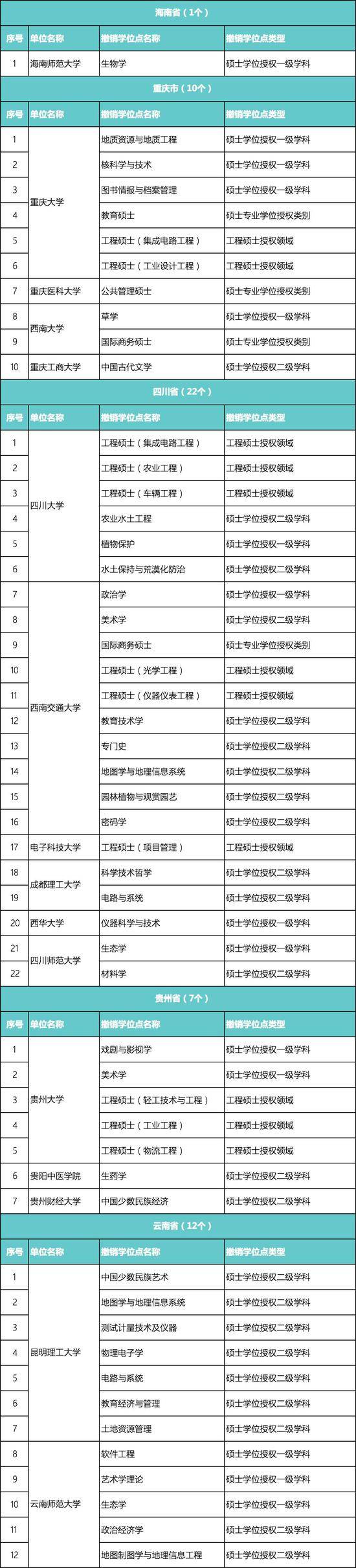 又有489个学位点被撤销 北大浙大等985大学上榜